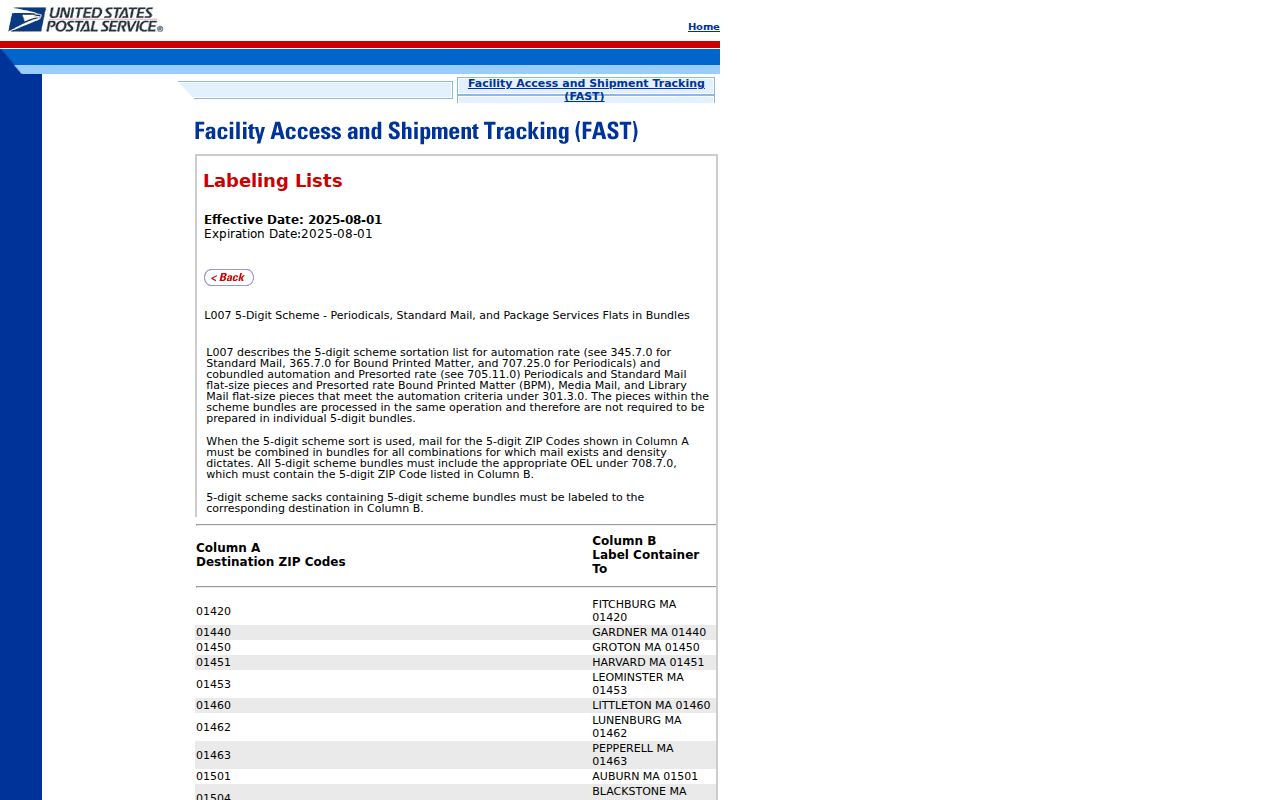San Marcos ZIP code USPS labeling list